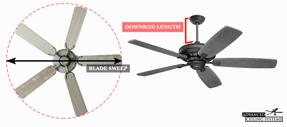 Sweep Of Ceiling Fan Refers To, How To Determine The Size Of A Ceiling Fan Needed