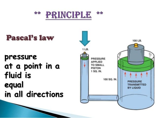 term is a unit pressure equal to 1,00,000 pascal?