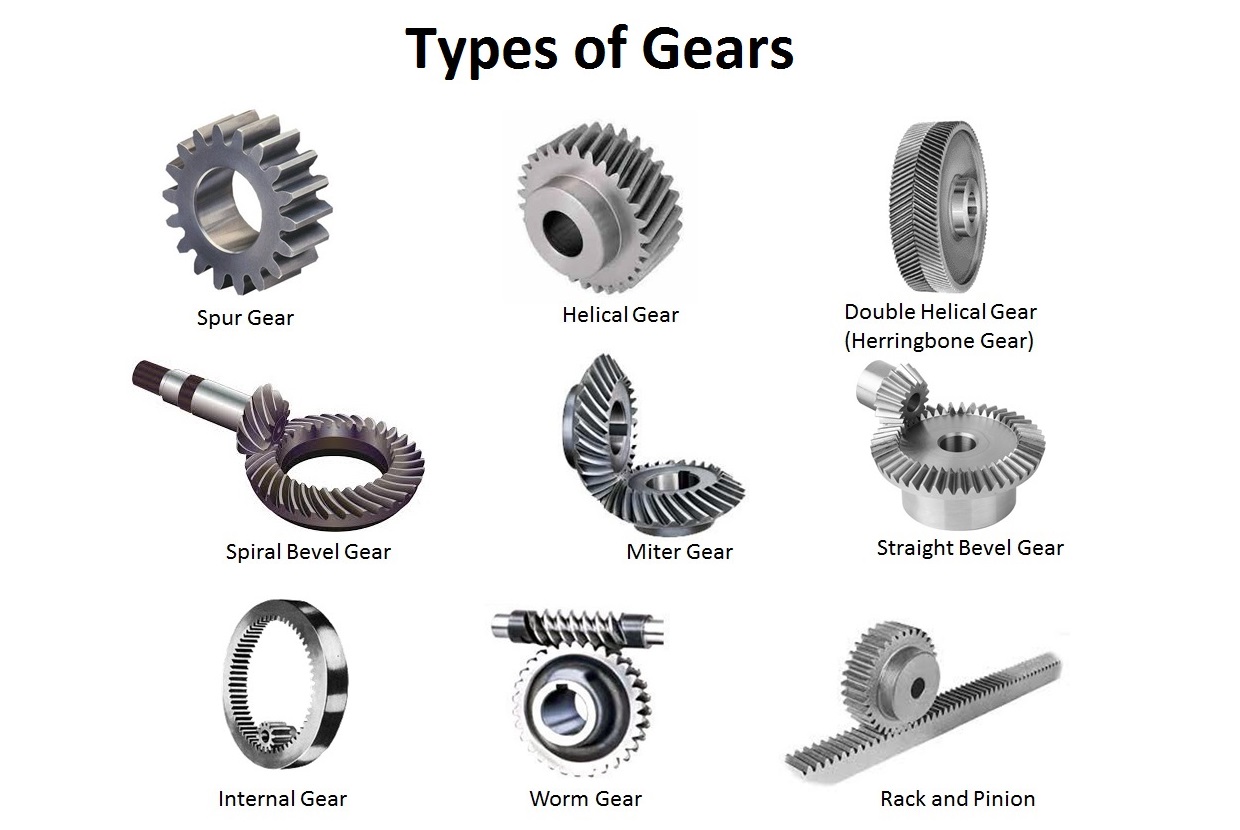 which-one-of-the-following-is-not-the-advantage-of-helical-gears