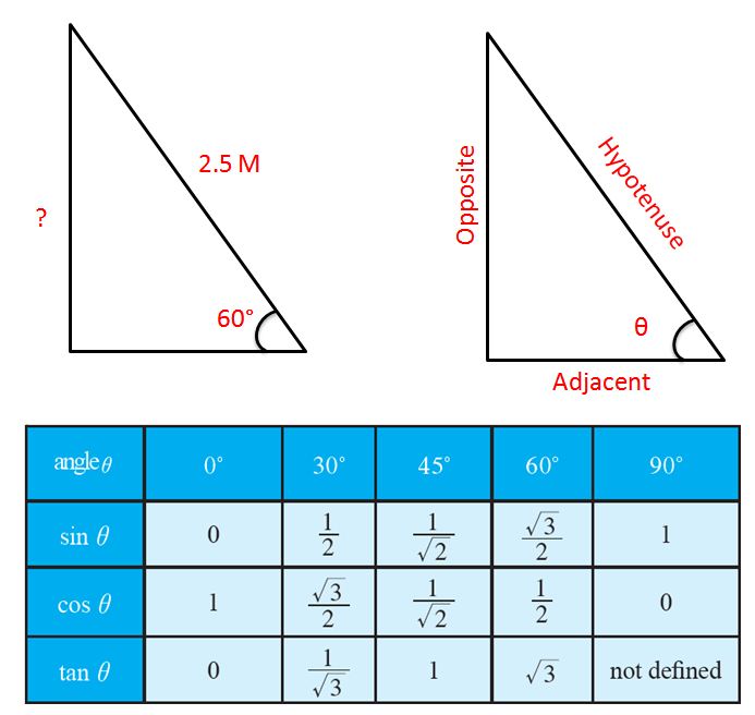 What is the height of the wall where the ladder touches the wall if the ...