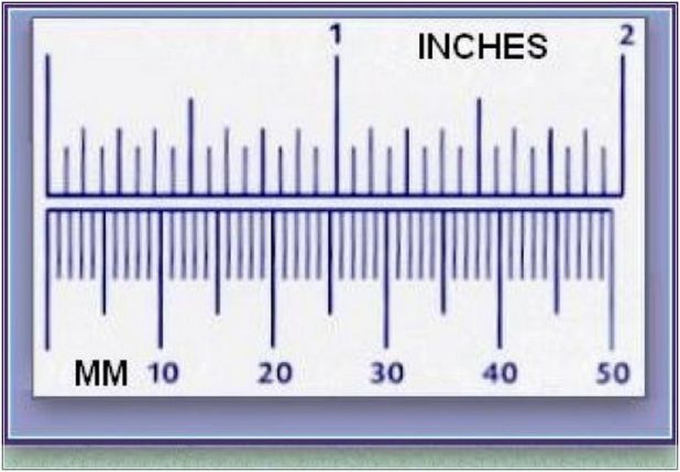 How Many Millimetres Make An Inch